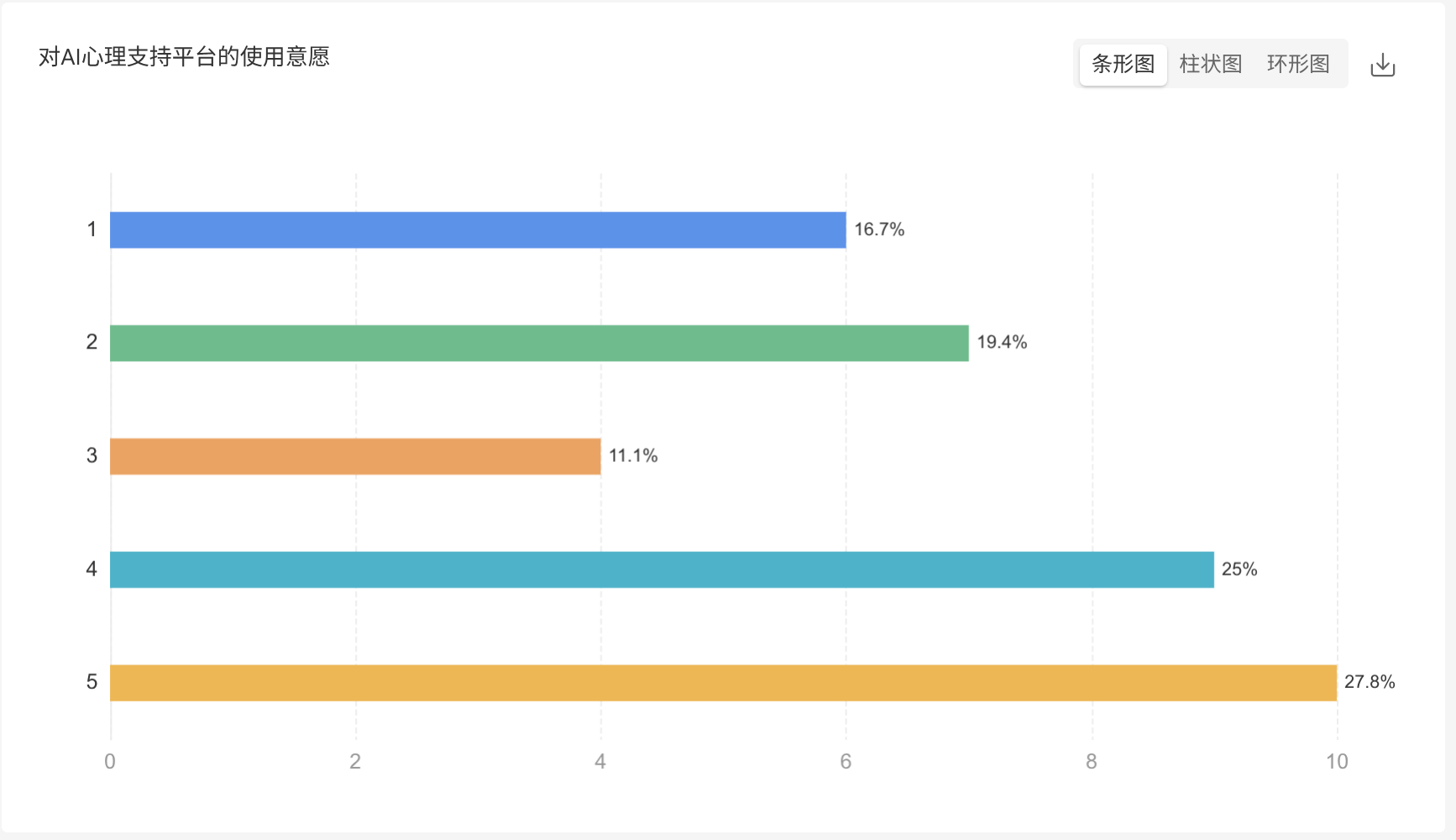 AI Platform Usage Willingness