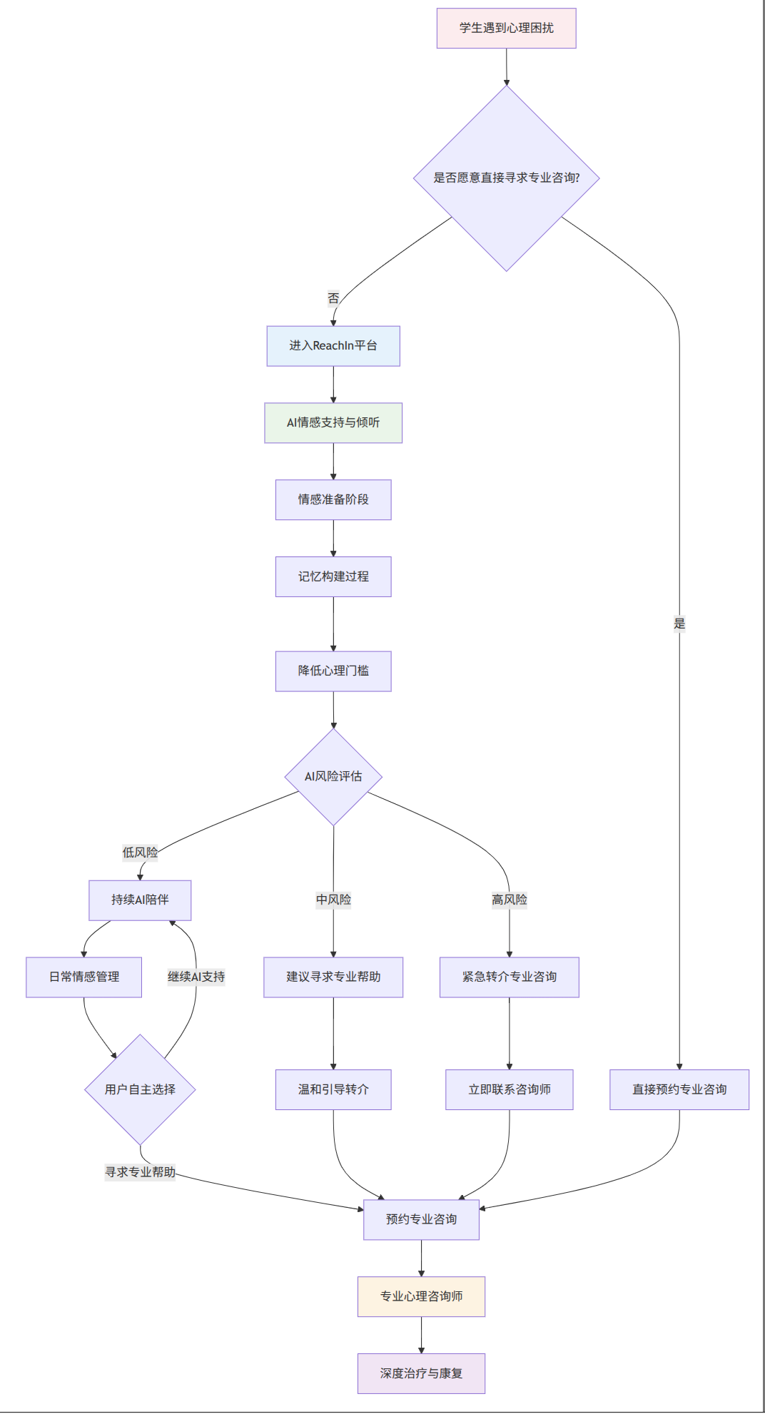 ReachIn Architecture Diagram