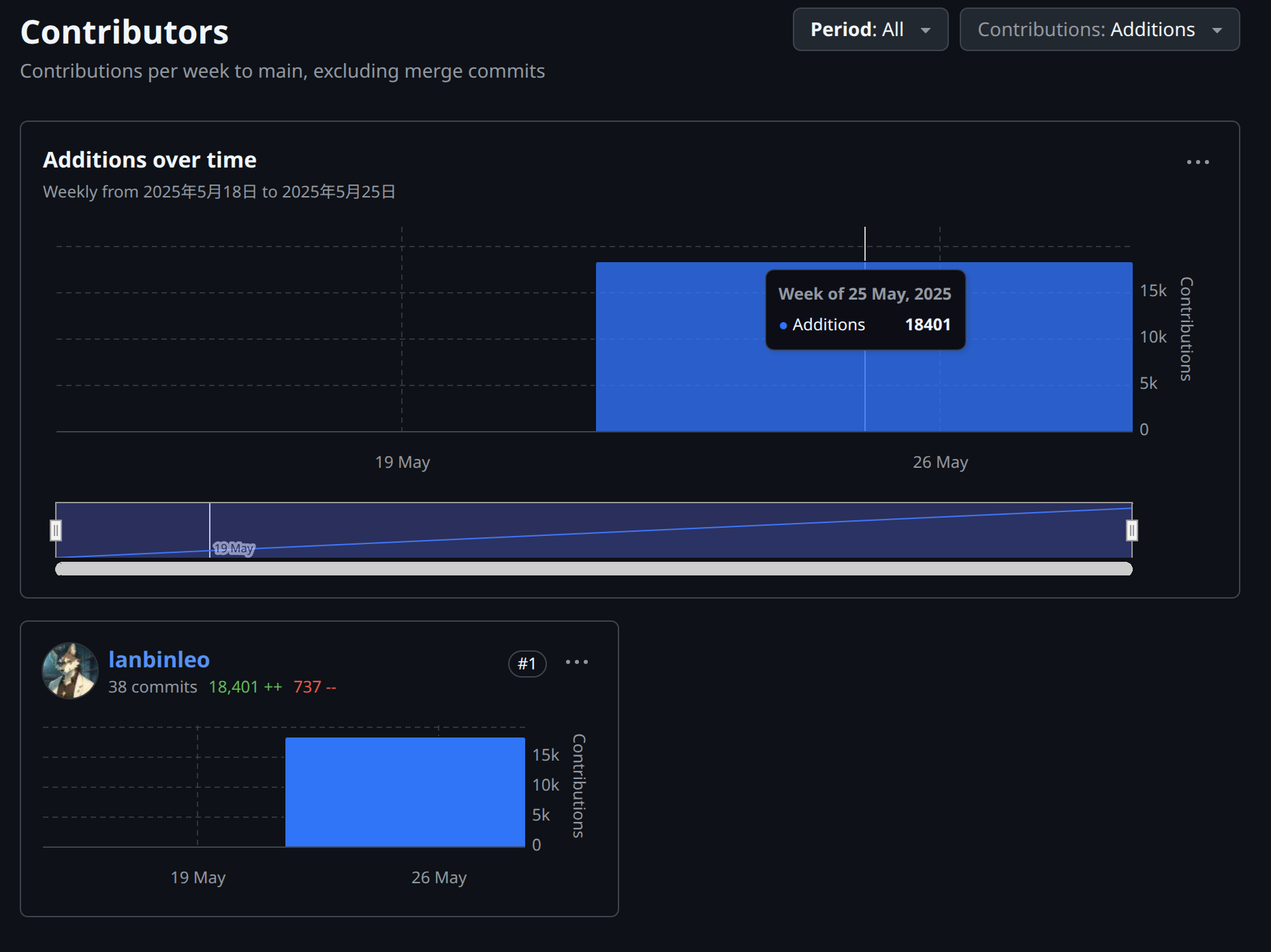 Contribution Screenshot